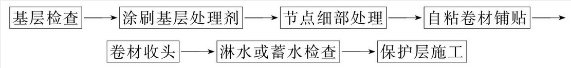 自粘防水卷材施工流程