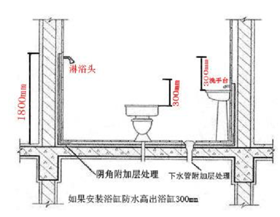 卫生间防水图解